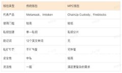 如何在im钱包中收取USDT TRC20：详细指南