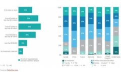 将IM钱包转移到TP钱包的完整指南