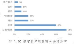 国外比特币钱包的选择与使用指南