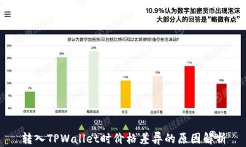 转入TPWallet时价格差异的原因解析