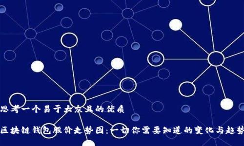思考一个易于大众且的优质
区块链钱包股价走势图:一切你需要知道的变化与趋势