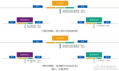 如何将USDT提到TP钱包:详细指南及常见问题解答