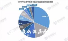 区块链钱包崩盘的深层原因及应对策略