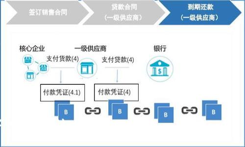 虚拟币钱包提现流程详解：轻松掌握资金出入技巧

虚拟币, 钱包, 提现流程, 数字资产/guanjianci

### 内容主体大纲：

1. 介绍虚拟币与虚拟币钱包的基本概念
   - 什么是虚拟币
   - 什么是虚拟币钱包
   - 虚拟币钱包的种类

2. 虚拟币提现的基本知识
   - 提现的定义与意义
   - 提现所需的前期准备
   - 常见的提现方式

3. 虚拟币钱包提现流程
   - 第一步：选择合适的钱包
   - 第二步：准备提现账户
   - 第三步：发起提现申请
   - 第四步：完成验证
   - 第五步：提现到账

4. 常见问题分析
   - 提现时间多久？
   - 提现手续费如何计算？
   - 提现失败的原因及解决方法

5. 提现的安全性建议
   - 如何保障提现安全
   - 遇到问题的应对措施

6. 未来展望与总结
   - 虚拟币提现的未来发展趋势
   - 总结主要内容与建议

### 内容正文

#### 1. 介绍虚拟币与虚拟币钱包的基本概念

什么是虚拟币
虚拟币，亦称数字货币，是以网络为基础，使用加密技术来保障交易安全性的一种新兴货币形式。与传统货币不同，虚拟币并不依赖于中央银行或政府机构进行发行。常见的虚拟币有比特币、以太坊等，它们的价值由市场供需关系决定。虚拟币采用去中心化的方式，交易过程透明，用户也可以匿名进行交易。

什么是虚拟币钱包
虚拟币钱包是用于存储、接收和发送虚拟币的数字工具。它可以是软件形式的，如移动应用和电脑软件，也可以是硬件形式的，如纸钱包和硬件钱包。虚拟币钱包的主要功能包括生成虚拟币地址、管理私钥、方便交易等。用户通过虚拟币钱包可以安全、方便地管理自己的数字资产。

虚拟币钱包的种类
虚拟币钱包的种类主要分为热钱包和冷钱包。热钱包是指与互联网连接的钱包，使用方便，适合日常交易；而冷钱包则是离线存储的方式，安全性更高，适合长期持有大额虚拟币。每种钱包都有其独特的优缺点，用户应根据自己的需求选择合适的钱包类型。

#### 2. 虚拟币提现的基本知识

提现的定义与意义
提现是指用户将虚拟币从钱包中转换为法定货币（如人民币、美元等）并取出的过程。提现不仅能够实现数字资产的增值，还能够满足用户的流动性需求。对于投资者而言，提现的过程就是将虚拟币市场的收益转换为真实货币的关键步骤。

提现所需的前期准备
在进行提现之前，用户需确保已完成身份验证、绑定提现账户等步骤。此外，了解所使用钱包或交易所的提现规则以及手续费也是非常重要的环节。准备充足的信息将帮助用户在提现时减少不必要的麻烦，提高效率。

常见的提现方式
虚拟币的提现方式主要有提现到银行卡、提现到其他支付工具（如支付宝、微信），以及提现到其他交易平台等。不同的提现方式可能涉及不同的手续费用和时间，因此用户在选择时需要根据自己的实际情况进行权衡。

#### 3. 虚拟币钱包提现流程

第一步：选择合适的钱包
在进行提现前，用户需要选择一个稳定、高安全性的钱包。选择钱包时可以根据品牌信誉、用户评价和操作简便性，选出符合自身需求的钱包类型。

第二步：准备提现账户
用户需将提取的法定货币的接收账户提前准备好，如银行账户、支付工具账户等。确保这些账户是有效的，并且用户具有完全的操作权限，以避免提现失败。

第三步：发起提现申请
进入钱包或交易平台后，选择提现功能，输入提取的金额和法定货币接收账户信息。在确认信息无误后提交提现申请，系统会处理您的请求。

第四步：完成验证
提现申请提交后，用户需要完成相应的身份验证，这可能包括二次密码、手机验证码等。完成验证后，提现申请将进入处理状态。

第五步：提现到账
提现申请被批准后，相应的法定货币将按提现方式转入用户指定的账户。用户可以在账户内查看到账信息。提现一般在几个小时到几天内到账，视平台而定。

#### 4. 常见问题分析

提现时间多久？
提现时间因不同的平台而异。一般来说，大多数交易所和钱包在提交提现申请后的1-3个工作日内会完成处理。但如果遇到网络拥堵或系统维护等因素，提现时间可能会延长。用户在选择平台时可查看该平台的历史提现记录，也可以在平台的FAQ页面获取相关信息。

提现手续费如何计算？
提现手续费通常根据提现的金额和提现的方式来计算，每个平台的规定可能有所不同。一般来说，提现手续费会根据不同的虚拟币类型、提现方式和平台政策设定一定的比例或固定金额。此外，部分平台可能会在设定提现额度时附加手续费，因此用户在进行提现前应查询清楚相关规定。

提现失败的原因及解决方法
提现失败的原因可能有很多，例如：提现账户信息填写错误、身份验证未通过、超过提现限制等。解决方法则是根据问题重新审核提现申请，确保信息无误后再提交。同时用户可寻求平台客服的帮助，获取更为详尽的信息。

#### 5. 提现的安全性建议

如何保障提现安全
在进行虚拟币提现时，用户应采取相关的安全措施以保护资产安全，包括：定期更换密码、启用二次验证、不随意点击不明链接等。此外，使用硬件钱包存储大额资产，会更为安全。确保通过正规渠道进行提现也是必不可少的。

遇到问题的应对措施
如果在提现过程中遇到问题，用户应第一时间查看相关平台的帮助文档，了解常见问题的解决方案。如果问题依然无法解决，及时联系平台客服进行咨询也是非常重要的。在联系时记得提供提现申请的相关信息，以便客服为您解决。

#### 6. 未来展望与总结

虚拟币提现的未来发展趋势
随着虚拟币市场的发展和政策的完善，未来的提现流程有望更加便捷与安全。各大交易所将进一步提升提现的安全度和效率，可能出现更多创新的提现方式。例如，基于区块链技术的新型提现系统将提升透明度与安全性。

总结主要内容与建议
综上所述，了解虚拟币与钱包的基本概念，掌握提现流程及注意事项，将有助于用户在虚拟币交易中游刃有余。提供必要的安全保障措施也是提现过程中不可忽视的环节。希望每一位用户都能安全便捷地管理自己的虚拟资产，顺利完成提现。建议用户在选择平台时仔细阅读其政策，以降低风险。从而实现更为理想的投资收益。

### 常见相关问题

1. 虚拟币提现和转账有什么区别？
2. 如何避免在提现过程中被骗？
3. 选择哪个交易所进行提现最为安全？
4. 如果提现时遇到网络问题应该怎么办？
5. 如何合理规划虚拟币的提现策略？
6. 提现后如何处理手中的法定货币？
7. 虚拟币未来的发展前景如何？

以上是围绕“虚拟币钱包提现流程视频”主题的内容大纲和部分的具体内容。每个问题的详细解答需要进一步扩展，确保每个问题有700个字的深度探讨。