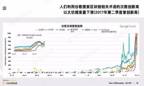 : 如何判断TPWallet中的数字货币是否可以出售?