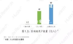 要找到TPWallet的地址，可以按照以下步骤进行：
