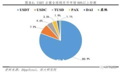 深入解析比特币分布式钱包：安全、优势与实现
