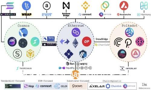 全面解析区块链钱包及其在USDT交易中的应用