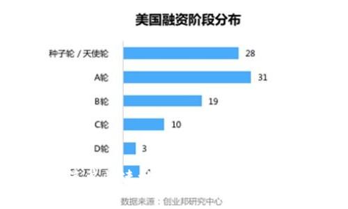 如何简单快速地开通一个比特币钱包