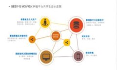 为了帮助您高效获取信息，我将为您提供一个关