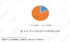 选择低费用比特币钱包的最佳指南