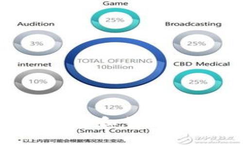 如何在TPWallet中创建和管理Litecoin (LTC) 钱包