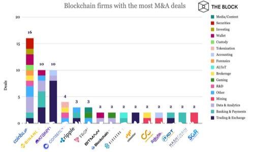 比特币为什么需要钱包?全面解析数字货币钱包的必要性