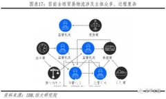 如何使用购宝钱包快速转账USDT