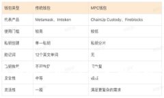 TPWallet与火币网的对比：选择正确的数字资产管理