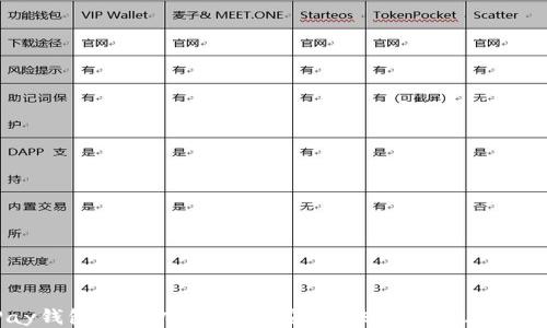 UPay钱包下载指南:如何安全、快速获取UPay钱包