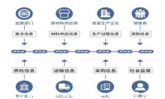比特派钱包如何购买狗狗币：详细指南与常见问
