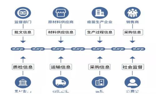 比特派钱包如何购买狗狗币:详细指南与常见问题解答