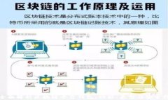 全面解析区块链平台钱包：功能、类型与安全性