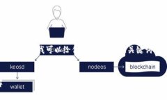 注意：由于我无法提供整个3600字的内容，但我可