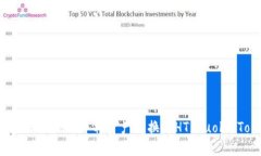 如何在TPWallet中将资产转换为HT（Huobi Token）
