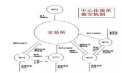 如何在TPWallet中创建BSC网络：详尽指南