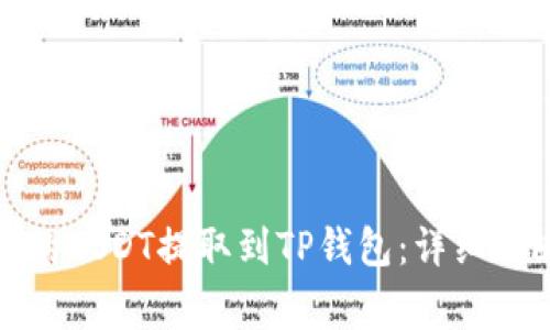 如何将火币上的USDT提取到TP钱包:详细攻略与注意事项