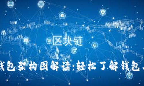 区块链钱包架构图解读：轻松了解钱包工作原理