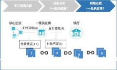 全面解析区块链三大钱包：类型、功能与安全性