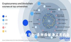 深入了解区块链钱包：原理图解与应用指南