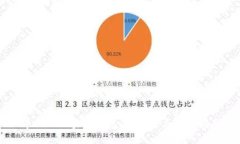 中心化区块链钱包：优缺点与使用指南