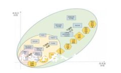 如何将比特币安全存入离线钱包：全面指南
