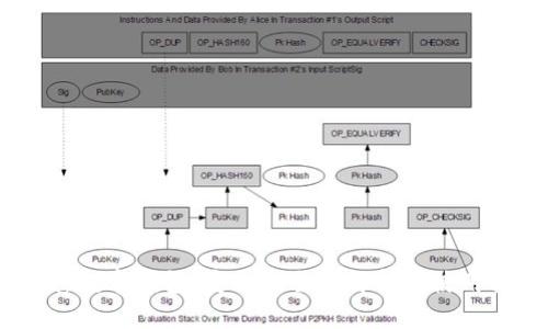 UPay数字钱包:安全性全面解析与使用指南
