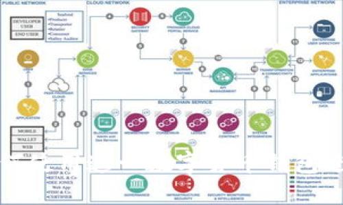 TPWallet:如何使用这一数字货币钱包进行安全交易?