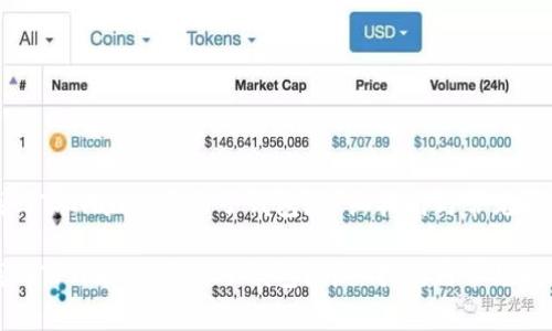 如何找回TPWallet中的子钱包?详细指南与常见问题解答
如何找回TPWallet中的子钱包?详细指南与常见问题解答
