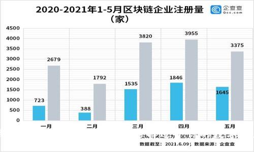 ### TP钱包与IM钱包详细比较:选择适合你的数字资产管理工具