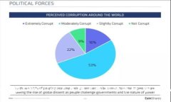 如何在TPWallet上成功上线新的币种：全面指南