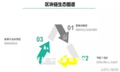 TPWallet收录代币费用详解：如何降低你的成本并增