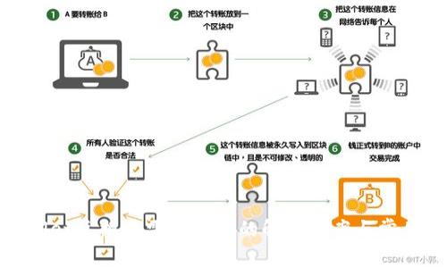 tpwallet兑换无需矿工费的解决方案与常见问题