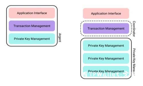 如何在苹果设备上下载和使用TPWallet:完整指南