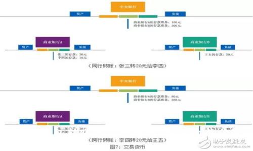 以太坊钱包转账手续费详解:费用构成与策略