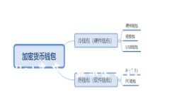 解决TPWallet资产不显示余额问题的详细指南