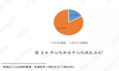TPWallet安卓版1.60下载指南与使用技巧