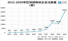 什么是比特币离线钱包？安全性与使用指南