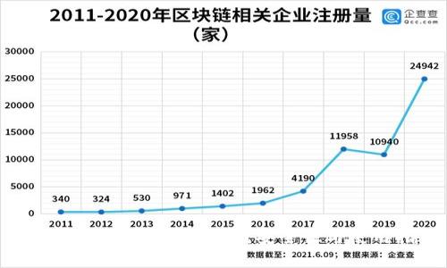 什么是比特币离线钱包?安全性与使用指南
