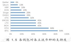 比特币数字钱包注册流程详解：一步步教你安全
