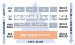 在你的请求中提到了“shibi”和“tpwallet”，但没