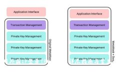 如何使用外国IP登录TPWallet：详尽指南与常见问题