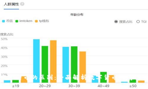 数字钱包与比特币的区别:全面解析数字货币的存储与交易工具