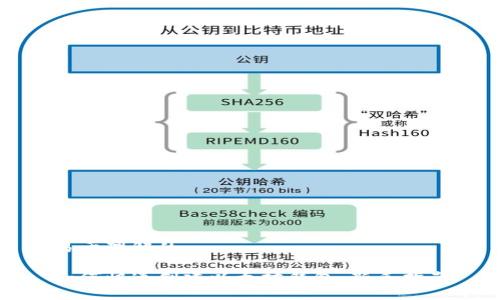 易于理解的
如何快速创建以太坊钱包:新手指南